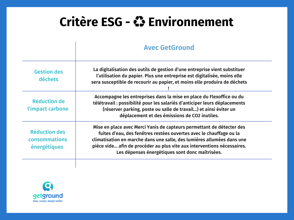 Critères ESG - comment remplir les critères sociaux avec GetGround pour obtenir le label ISR