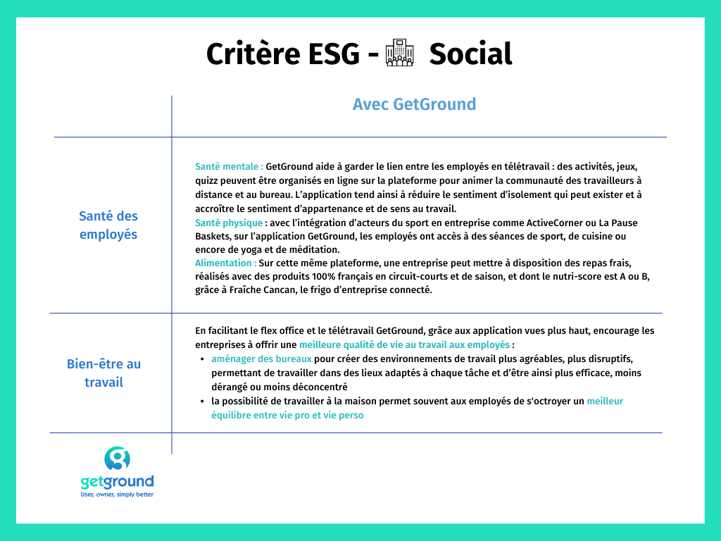 Critères ESG - comment remplir les critères sociaux avec GetGround pour obtenir le label ISR